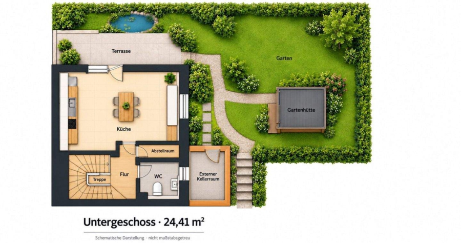 Illustration der Aufteilung